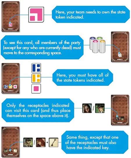 time story|How to play T.I.M.E Stories .